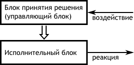 Модуль управления и исполнения