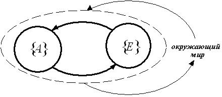 Элементарная система (систематика, одна из основ соционики)