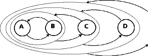 Подсистема, система, надсистема (систематика, одна из основ соционики)